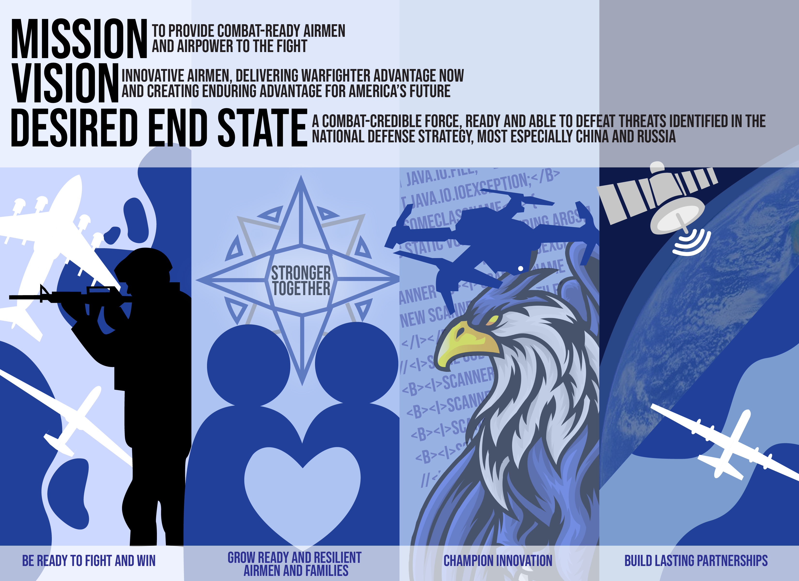 This is a graphic highlighting the 319th Reconnaissance Wing's mission, vision and priorities. The graphic portrays the 16th Air Force and 319th Reconnaissance Wing seals, a radio tower, a satellite, and a flying aircraft.